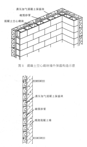 白塔蒸压加气混凝土砌块复合保温外墙性能与构造